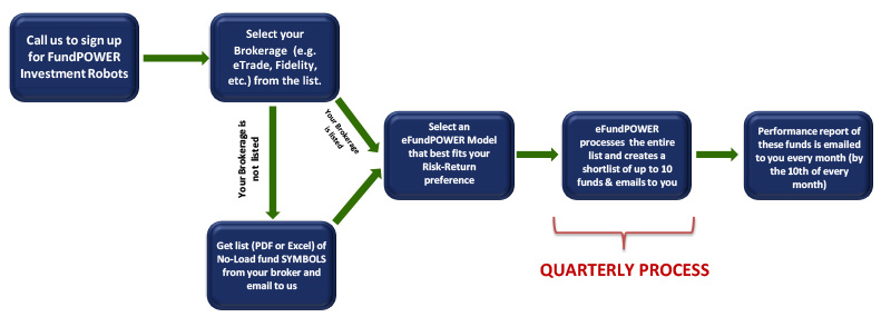 flowchart-strategies