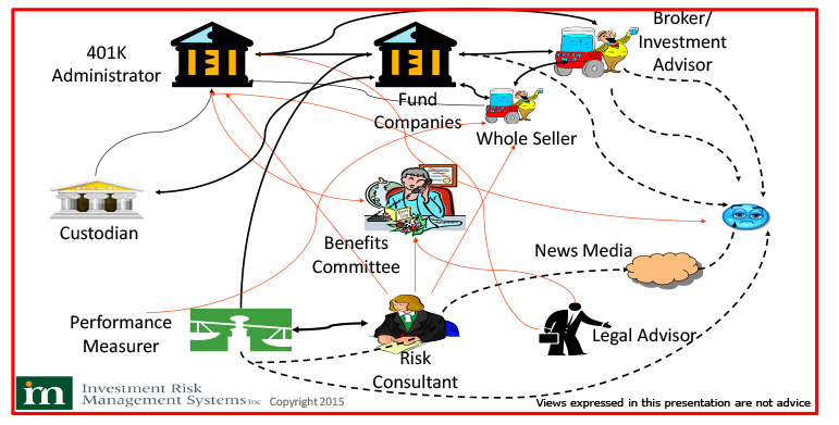 guidance information and web service providers surrounding an investor