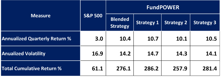 strategies1