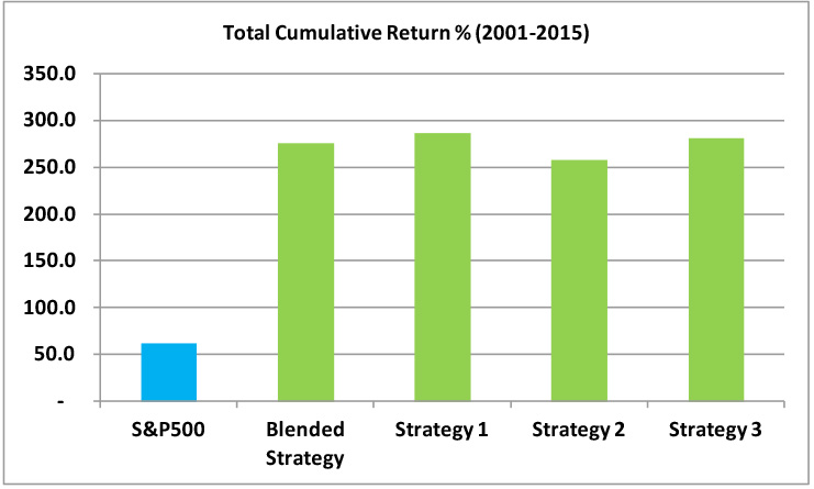 strategies2